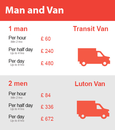 Amazing Prices on Man and Van Services in Swiss Cottage
